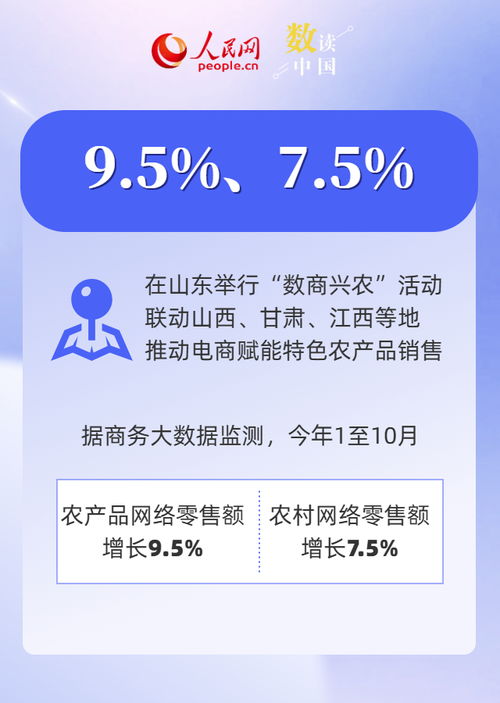 數(shù)讀中國 | 前十月電子商務發(fā)展成績單 互聯(lián)網(wǎng)商品銷售穩(wěn)步增長