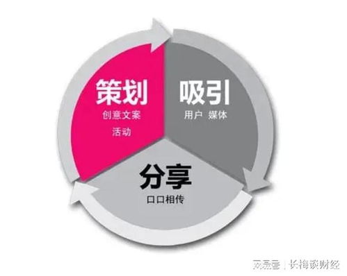 疫情下企業(yè)網(wǎng)絡(luò)營銷推廣實戰(zhàn) 以互聯(lián)網(wǎng)商品銷售為例